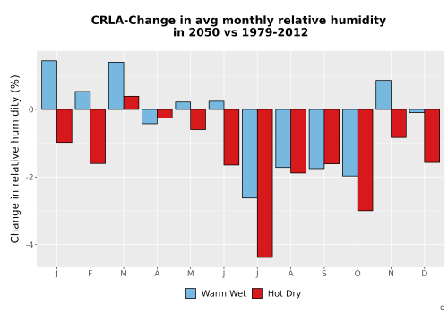 Thumbnail RelHum_Avg_MonDelta_Bar.png 