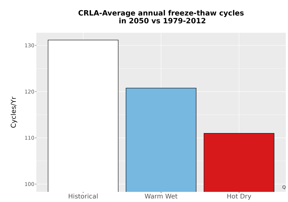 Scaled image Temp_FreezeThaw_Ann_Bar.png 