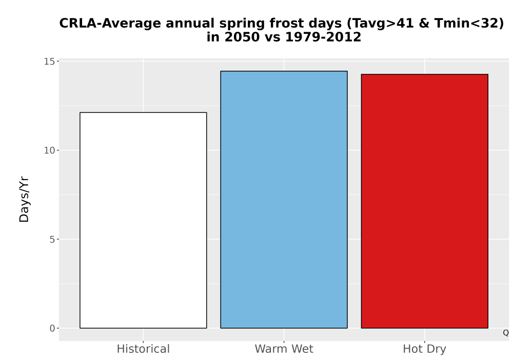 Scaled image Temp_Frost_Ann_Bar.png 