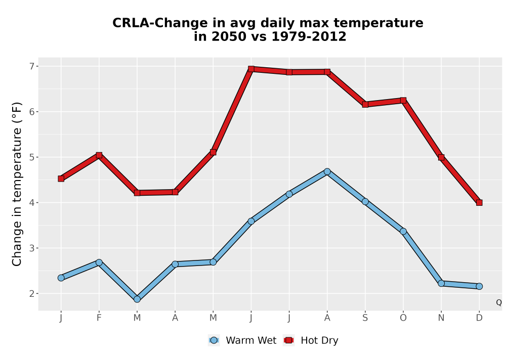 Scaled image Temp_Tmax_MonDelta_Line.png 