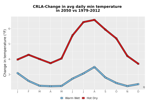 Thumbnail Temp_TmaxTmin_MonDelta_PanelLine.png 