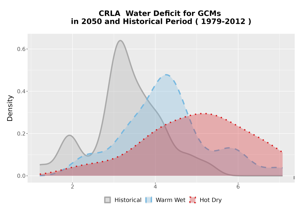 Scaled image WatBal_CWD_AnnAccum_Density.png 