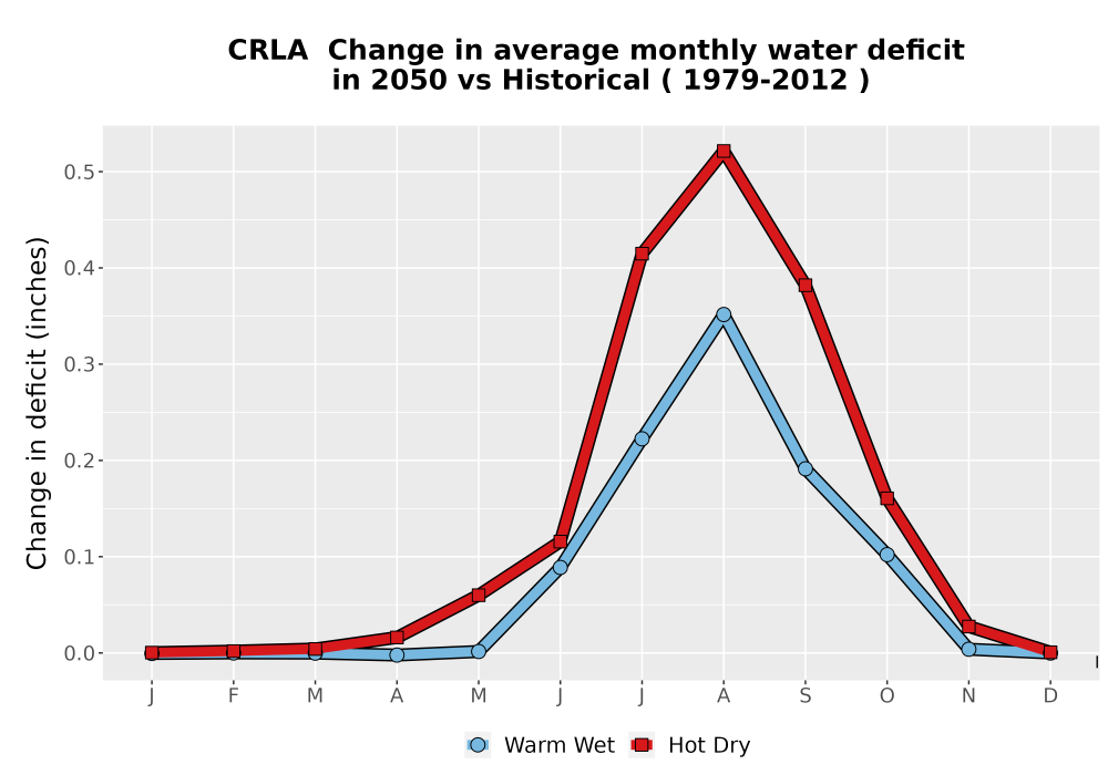 Scaled image WatBal_CWD_MonDelta_Line.png 