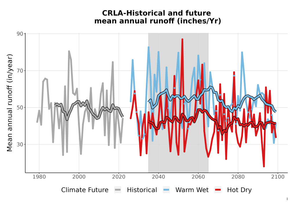 Scaled image WatBal_Runoff_Annual_TS.png 