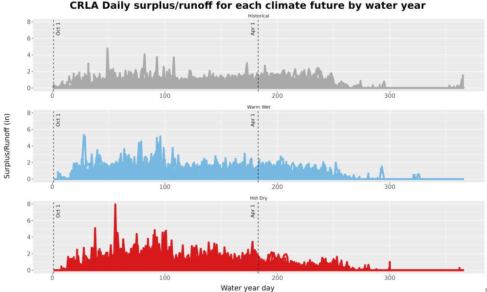 Scaled image WatBal_Runoff_DailyDOY_Line.jpg 