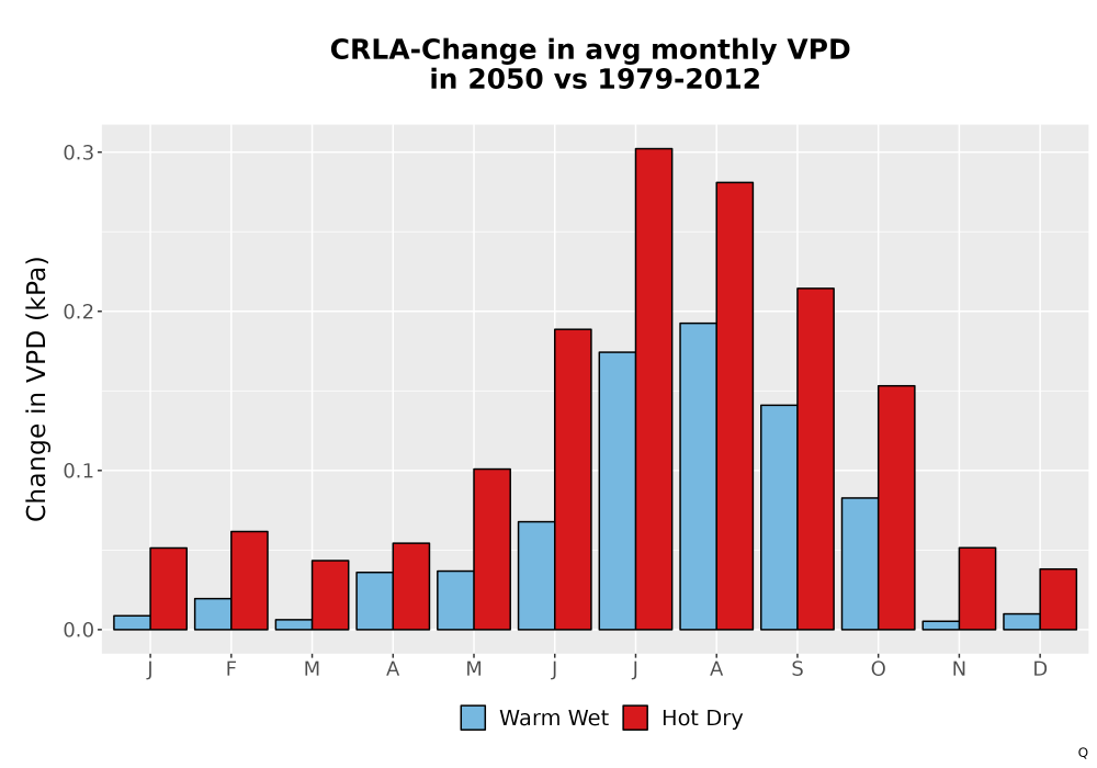 Scaled image WatBal_VPD_MonDelta_Bar.png 