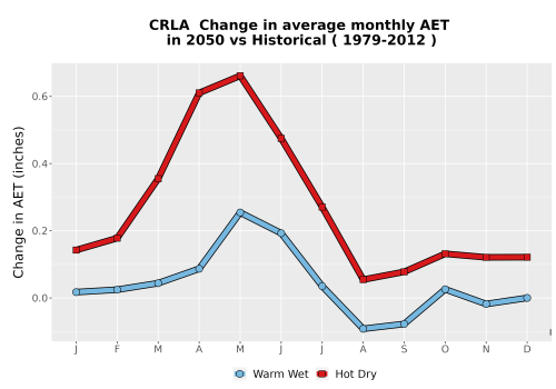 Thumbnail WatBal_AET_MonDelta_Line.png 
