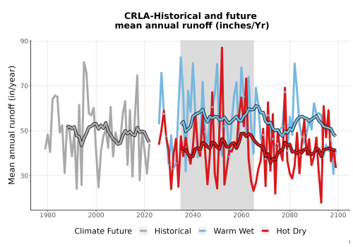 Thumbnail WatBal_Runoff_Annual_TS.png 