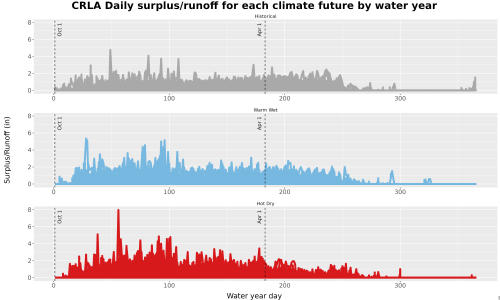 Thumbnail WatBal_Runoff_DailyDOY_Line.jpg 