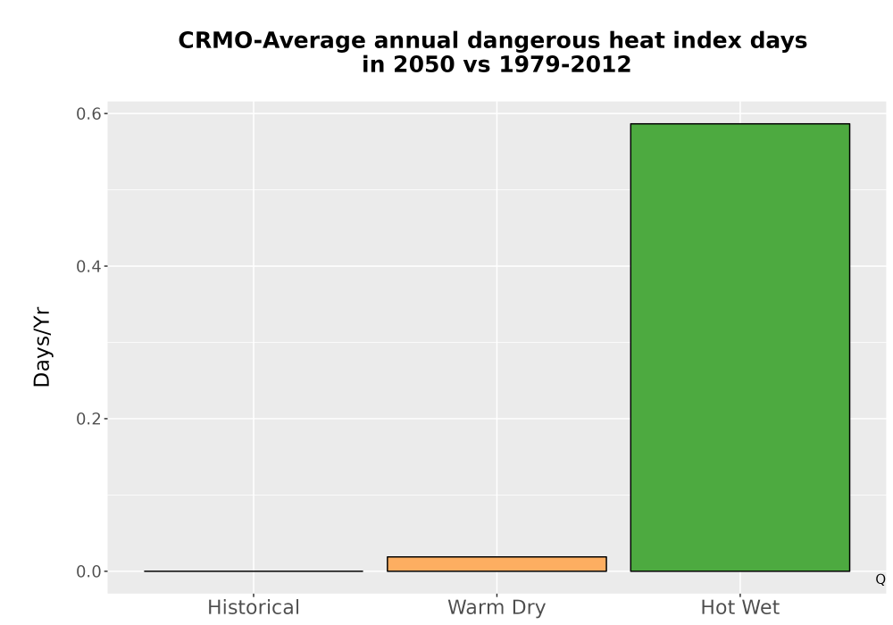 Scaled image Temp_Extreme_AnnDangerous_Bar.png 