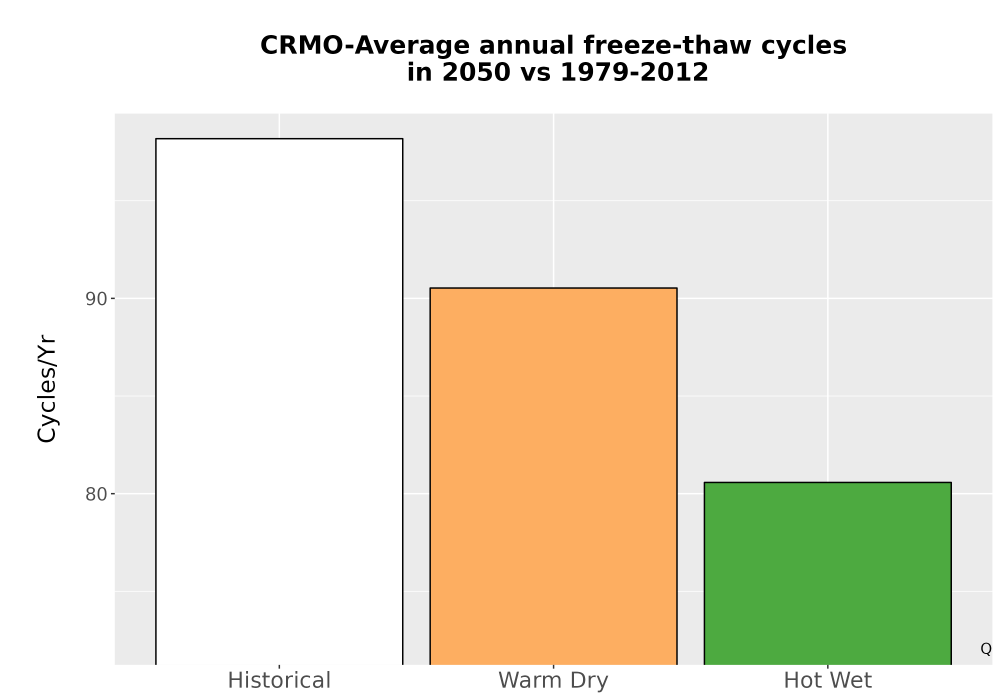 Scaled image Temp_FreezeThaw_Ann_Bar.png 