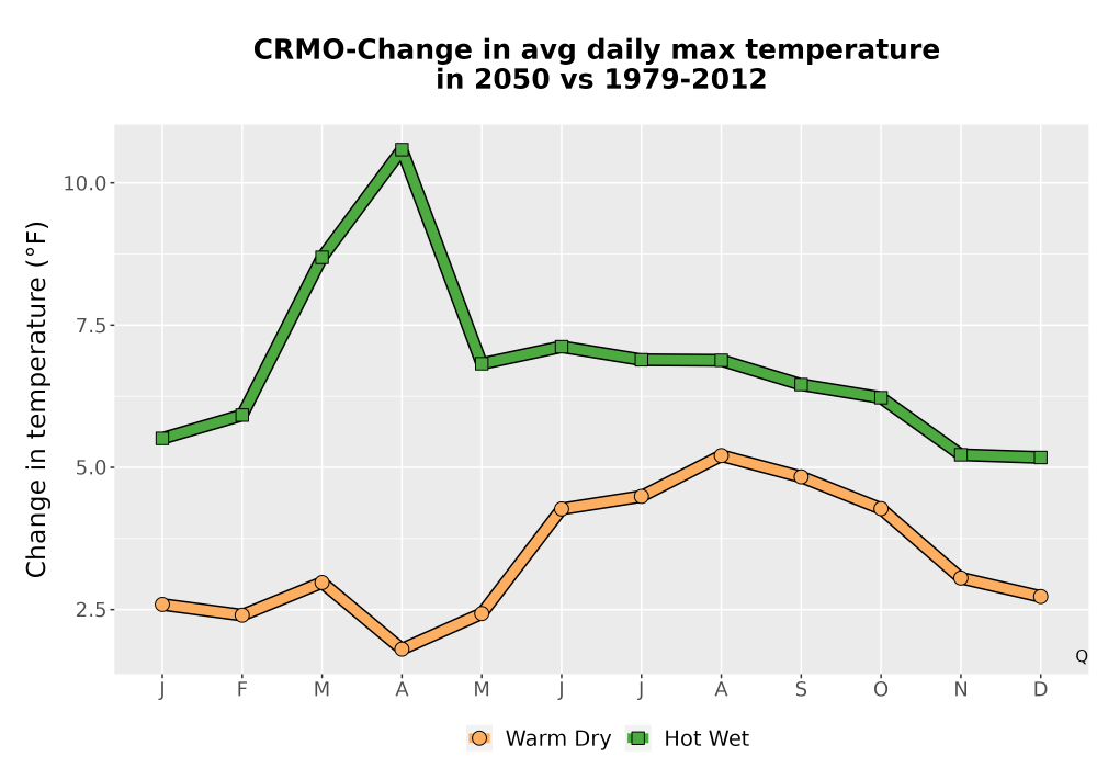 Scaled image Temp_Tmax_MonDelta_Line.png 