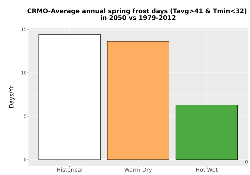 Thumbnail Temp_Frost_Ann_Bar.png 
