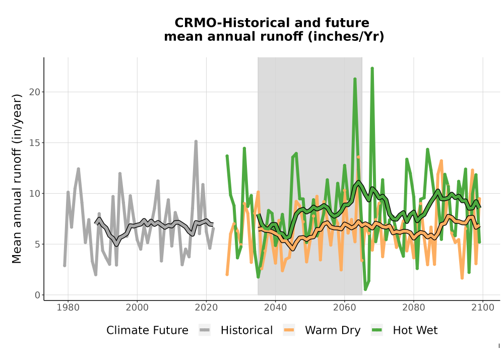 Scaled image WatBal_Runoff_Annual_TS.png 