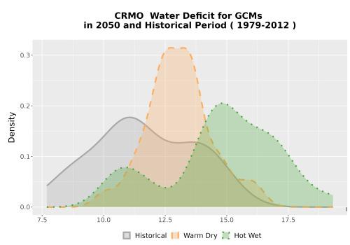 Thumbnail WatBal_CWD_AnnAccum_Density.png 