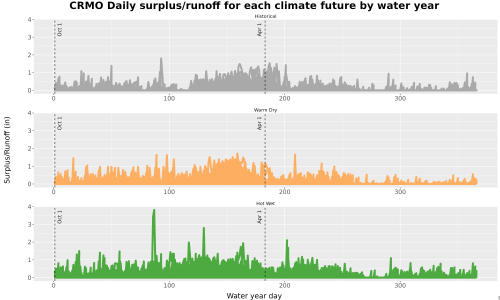 Thumbnail WatBal_Runoff_DailyDOY_Line.jpg 