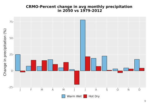 Thumbnail Precip_DeltaPct_Mon_Bar.png 