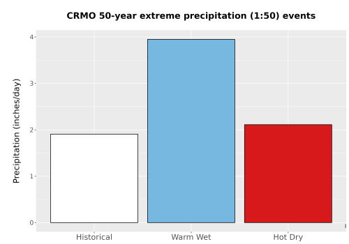 Thumbnail Precip_Extreme_50yr_Bar.png 