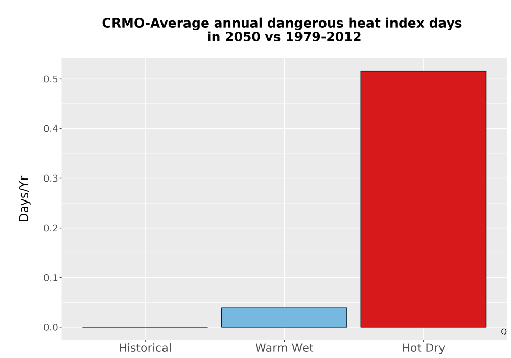 Scaled image Temp_Extreme_AnnDangerous_Bar.png 
