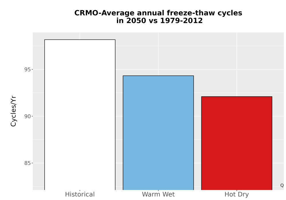 Scaled image Temp_FreezeThaw_Ann_Bar.png 