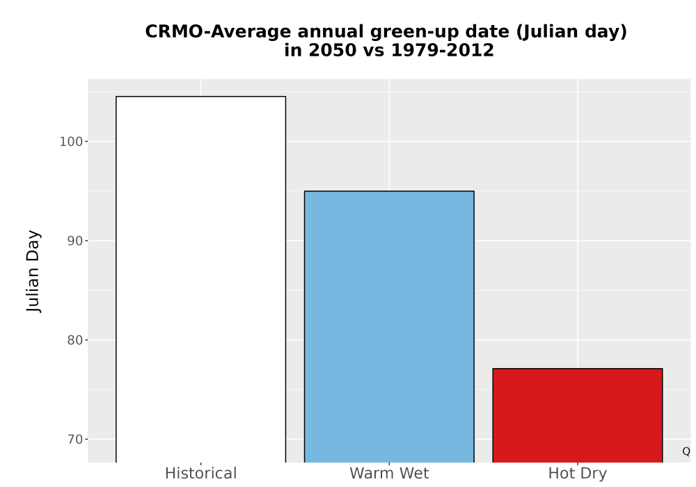 Scaled image Temp_Grow_GreenupDOY_Bar.png 