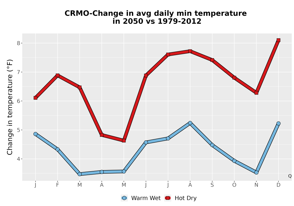 Scaled image Temp_TmaxTmin_MonDelta_PanelLine.png 