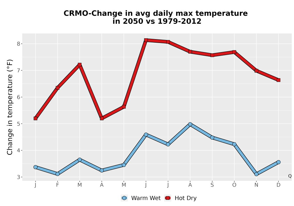 Scaled image Temp_Tmax_MonDelta_Line.png 