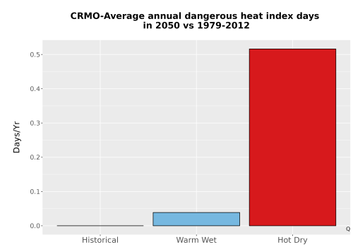 Thumbnail Temp_Extreme_AnnDangerous_Bar.png 