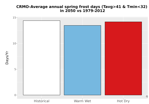 Thumbnail Temp_Frost_Ann_Bar.png 