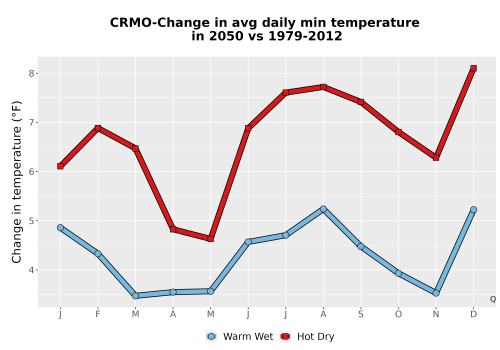 Thumbnail Temp_TmaxTmin_MonDelta_PanelLine.png 