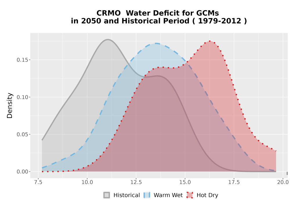 Scaled image WatBal_CWD_AnnAccum_Density.png 