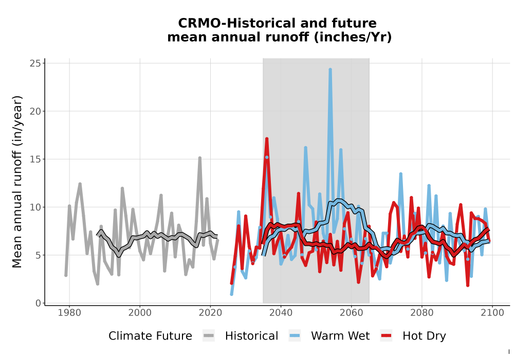 Scaled image WatBal_Runoff_Annual_TS.png 