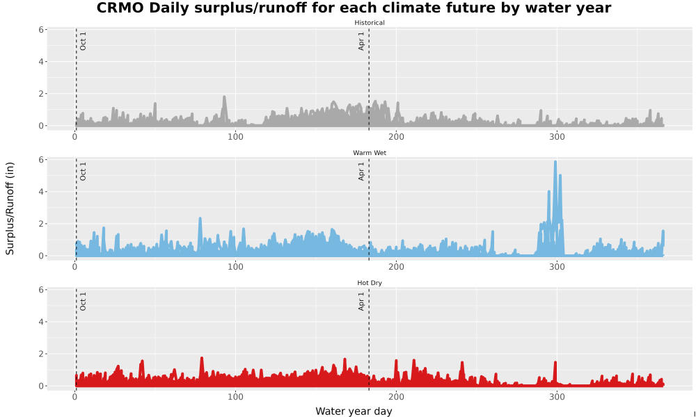 Scaled image WatBal_Runoff_DailyDOY_Line.jpg 