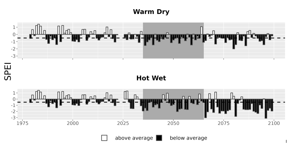 Scaled image Drought_SPEI_AnnHistProj_CF12.png 