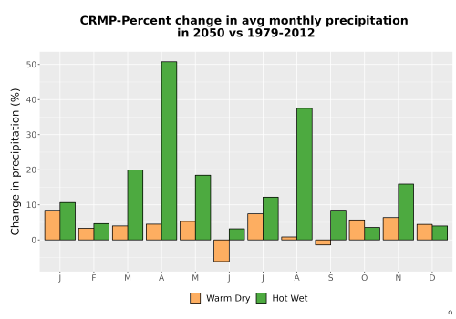 Thumbnail Precip_DeltaPct_Mon_Bar.png 