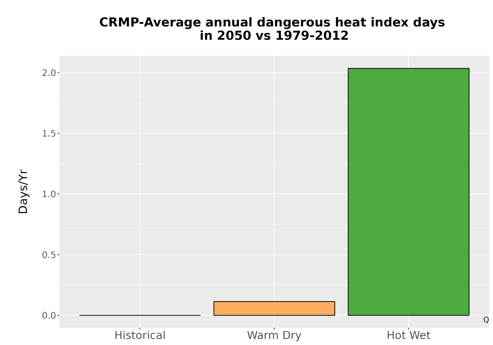 Scaled image Temp_Extreme_AnnDangerous_Bar.png 