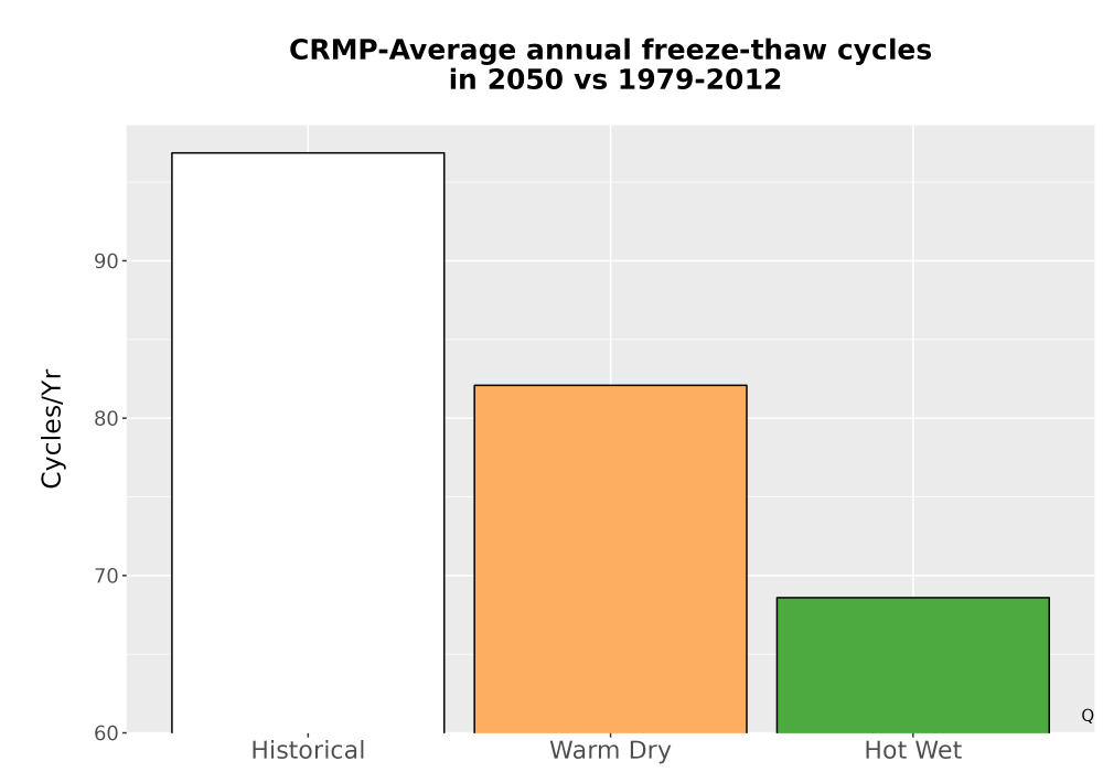 Scaled image Temp_FreezeThaw_Ann_Bar.png 