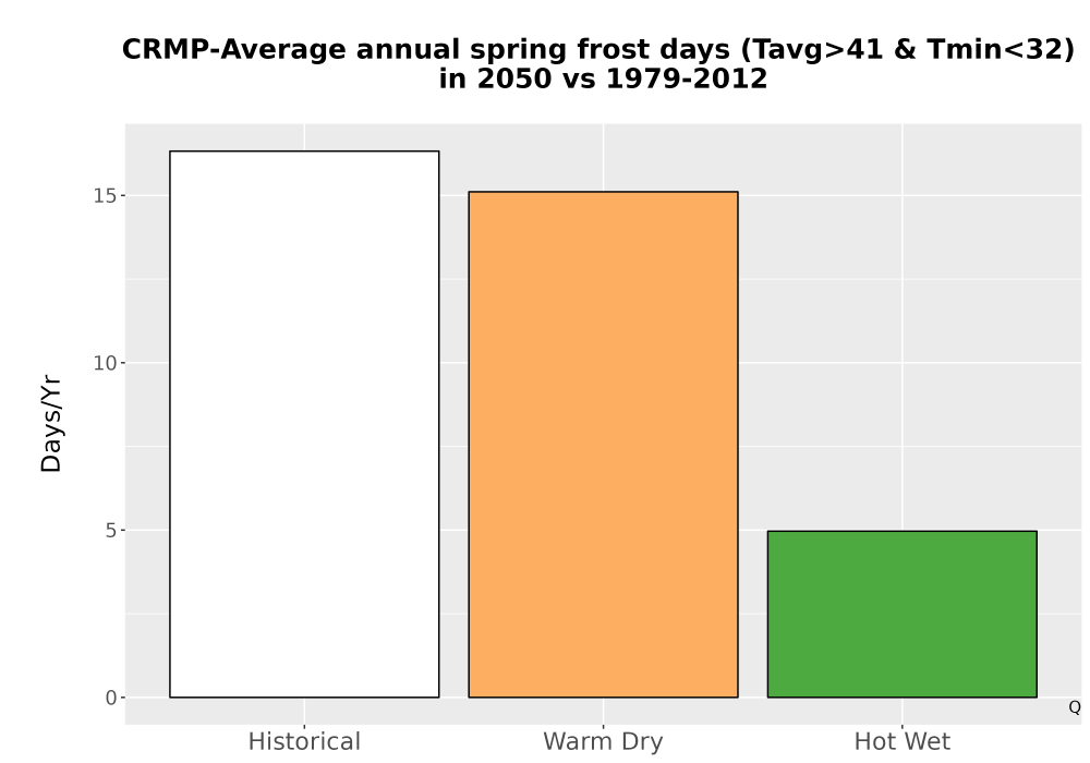Scaled image Temp_Frost_Ann_Bar.png 