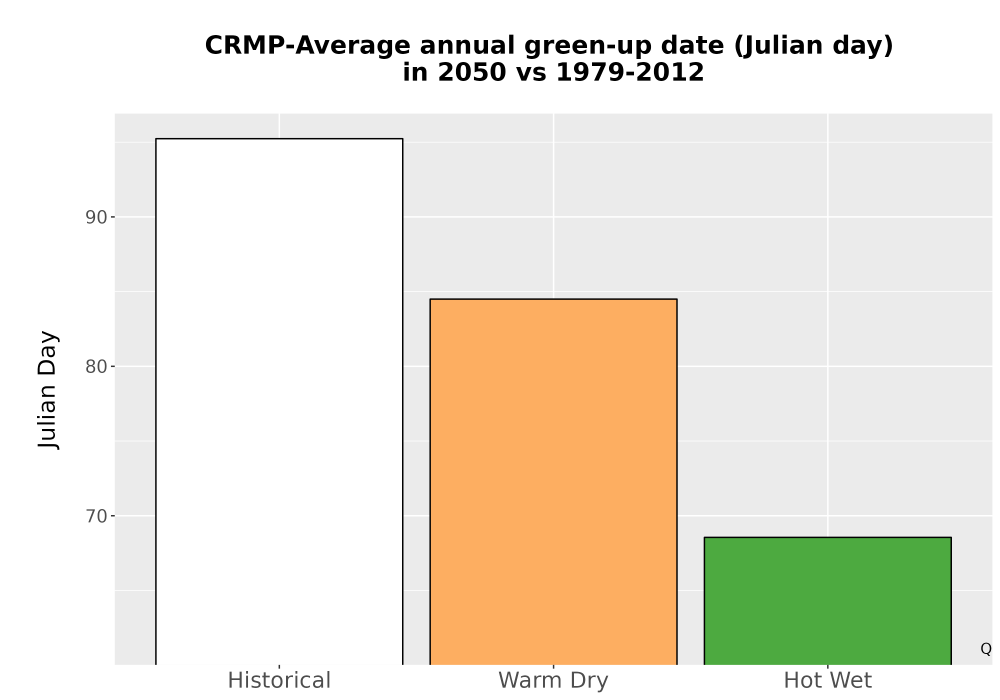 Scaled image Temp_Grow_GreenupDOY_Bar.png 