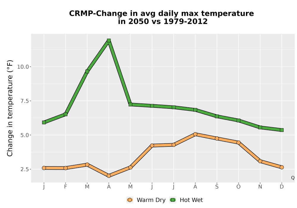 Scaled image Temp_Tmax_MonDelta_Line.png 