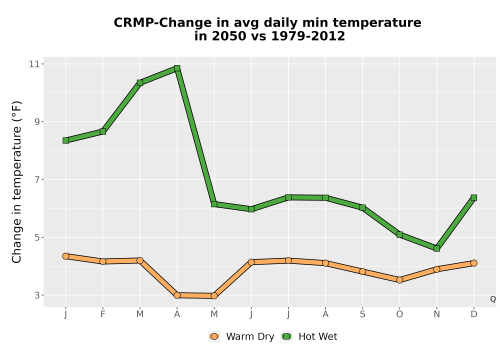 Thumbnail Temp_TmaxTmin_MonDelta_PanelLine.png 