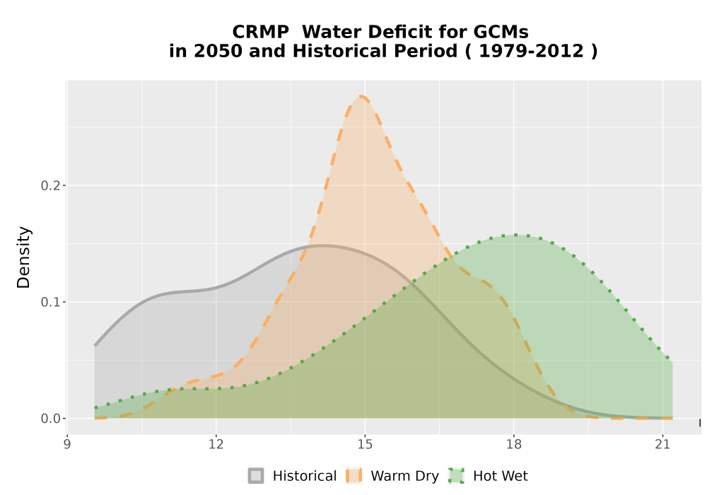 Scaled image WatBal_CWD_AnnAccum_Density.png 