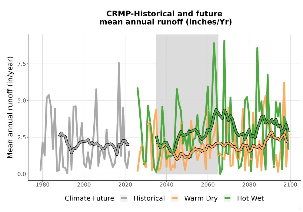 Scaled image WatBal_Runoff_Annual_TS.png 