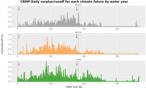 Thumbnail WatBal_Runoff_DailyDOY_Line.jpg 