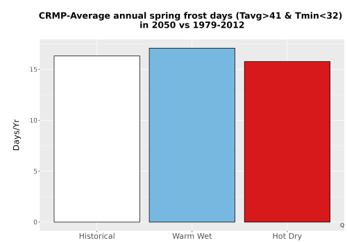 Thumbnail Temp_Frost_Ann_Bar.png 
