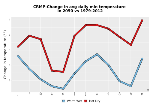 Thumbnail Temp_TmaxTmin_MonDelta_PanelLine.png 