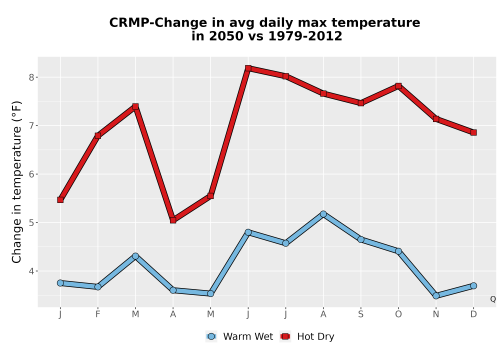 Thumbnail Temp_Tmax_MonDelta_Line.png 
