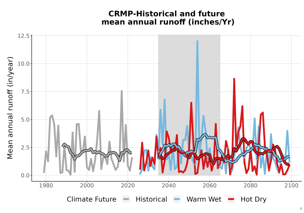 Scaled image WatBal_Runoff_Annual_TS.png 