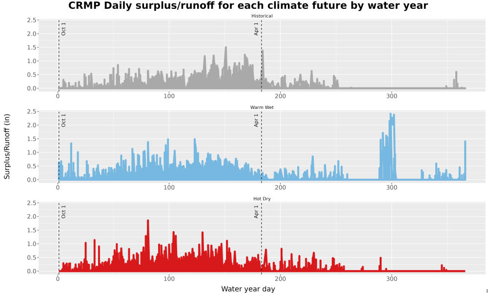 Scaled image WatBal_Runoff_DailyDOY_Line.jpg 
