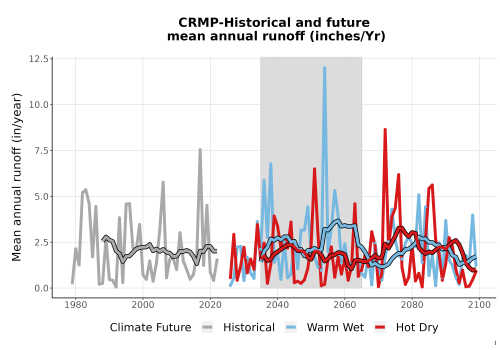 Thumbnail WatBal_Runoff_Annual_TS.png 